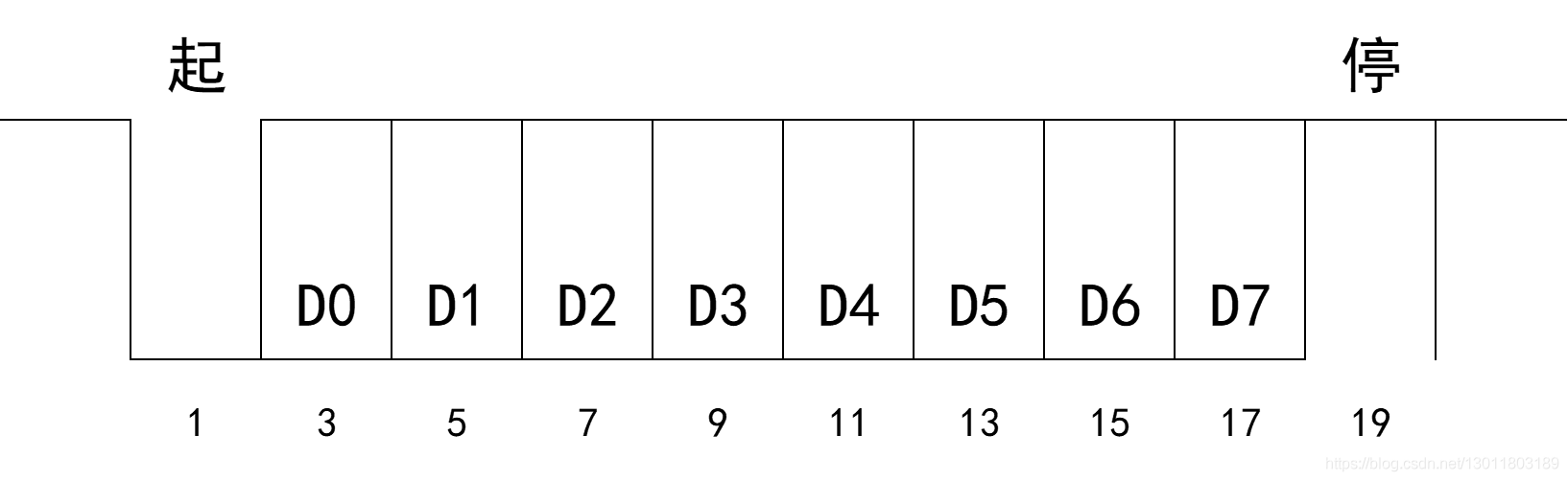 接收数据