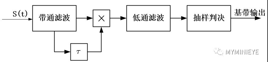 差分检波法解调原理