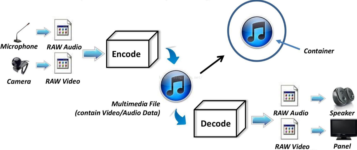 Linux PCM