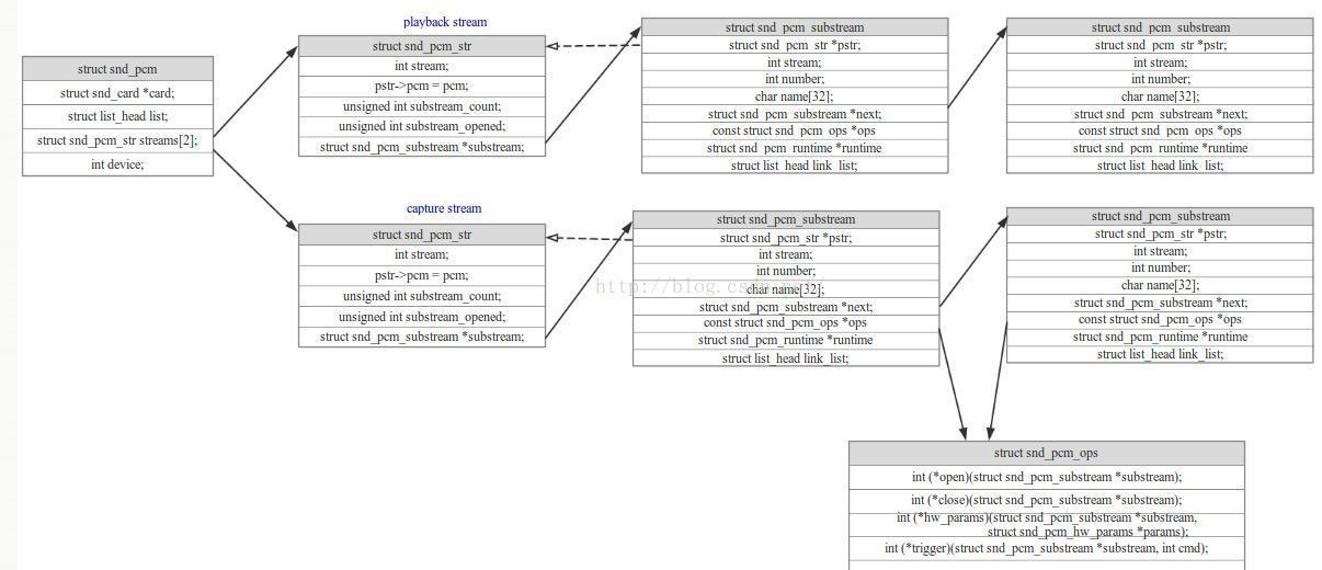 Linux PCM