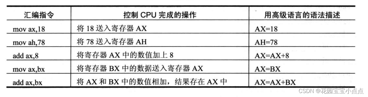 （二）汇编语言——寄存器