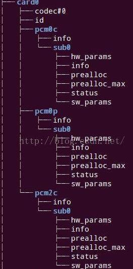 Linux PCM