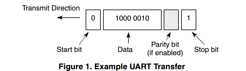 UART传输