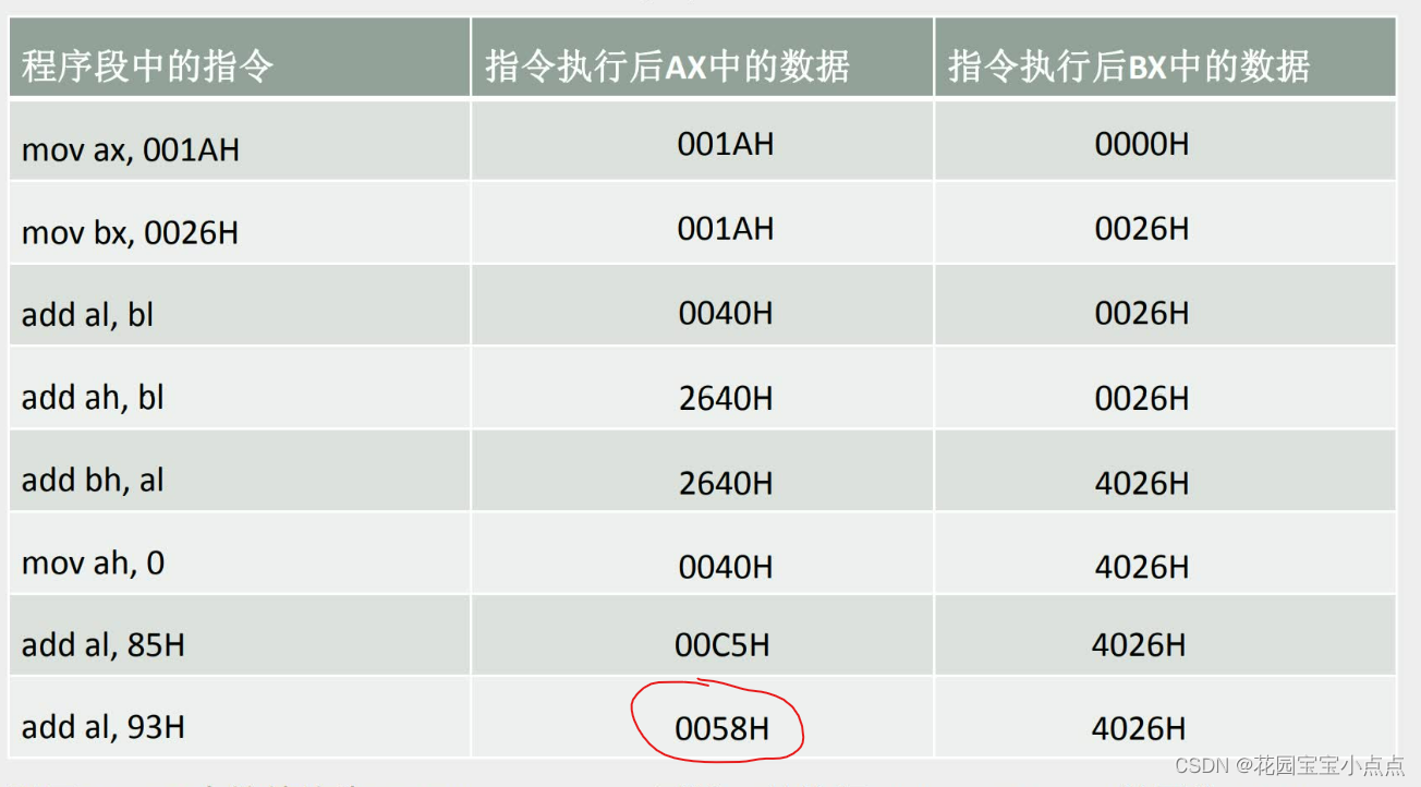 （二）汇编语言——寄存器