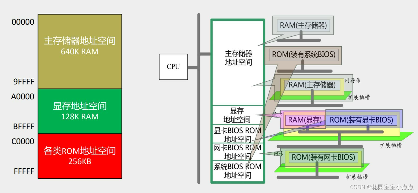 (一)汇编语言——基础知识